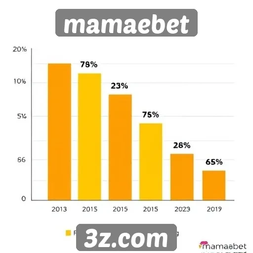 Estatísticas de popularidade do site mamaebet